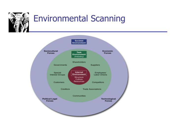 Environmental scanning marketing importance definition business Environmental scanning marketing importance definition business