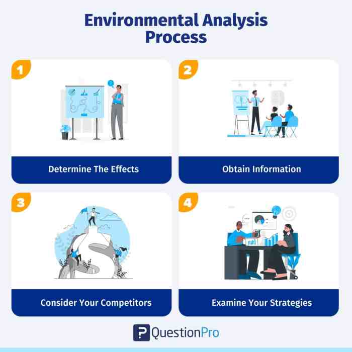Analyst analytical ict analysts