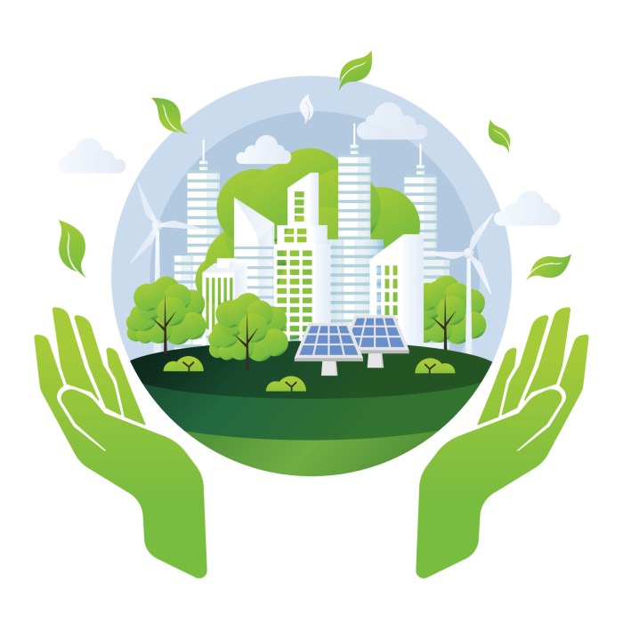 Business environment sustainability practices