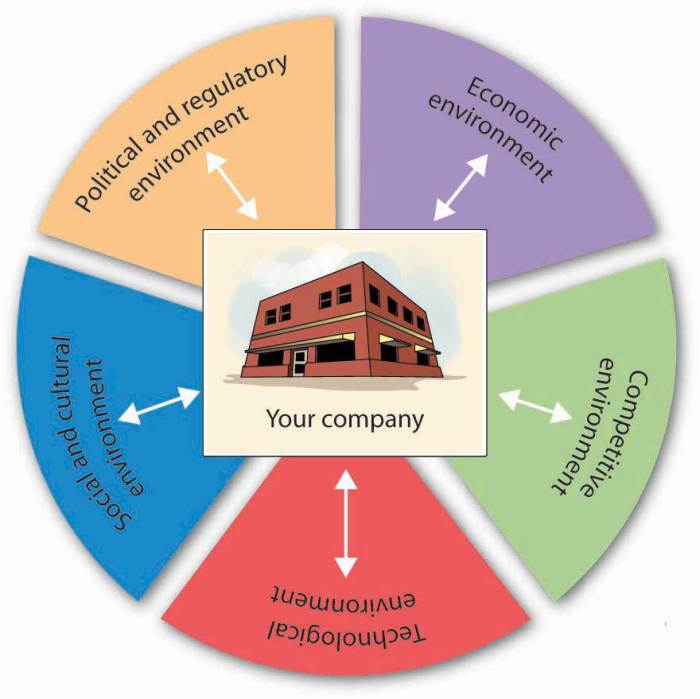 Technological economic practices affect Technological economic practices affect